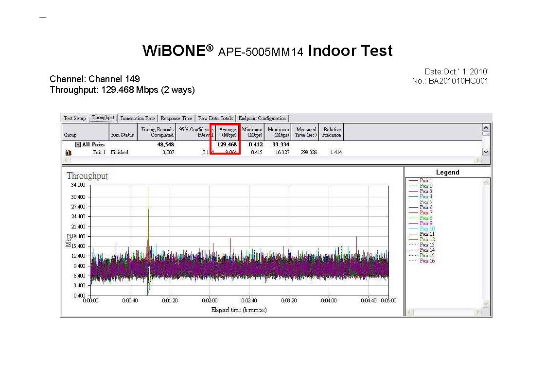 ape-5005mm14_indoortest.jpg